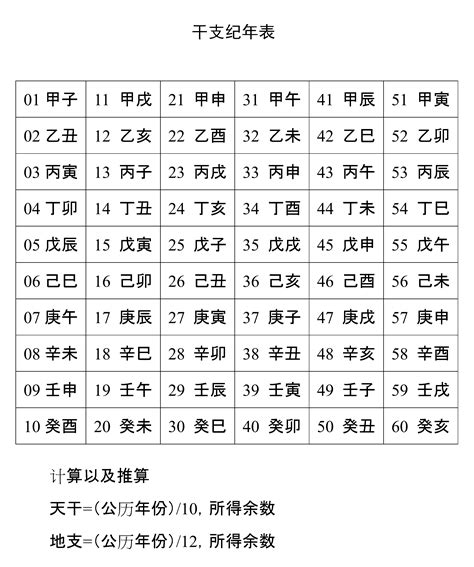 1991 天干地支|干支纪年对照表，天干地支年份对照表